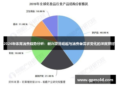 2024年体育消费趋势分析：新兴项目崛起与消费者需求变化的深度探讨