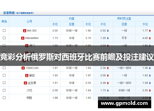 竞彩分析俄罗斯对西班牙比赛前瞻及投注建议
