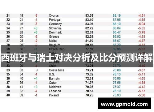 西班牙与瑞士对决分析及比分预测详解