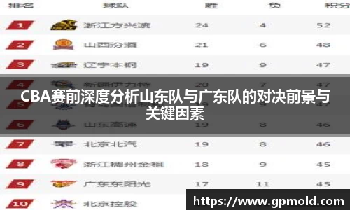 CBA赛前深度分析山东队与广东队的对决前景与关键因素