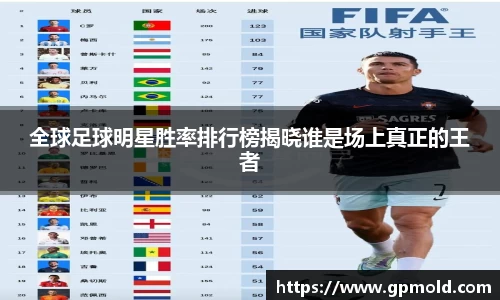 全球足球明星胜率排行榜揭晓谁是场上真正的王者