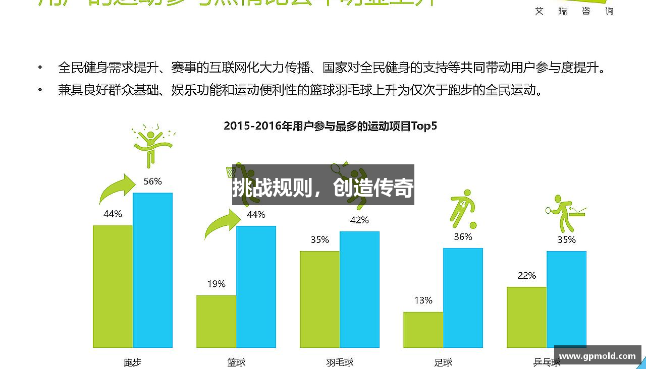 挑战规则，创造传奇
